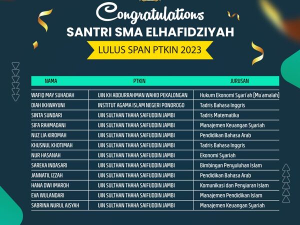 CONGRATULATION SANTRI SMA ELHAFIDZIYAH YANG TELAH LULUS SPAN PTKIN 2023