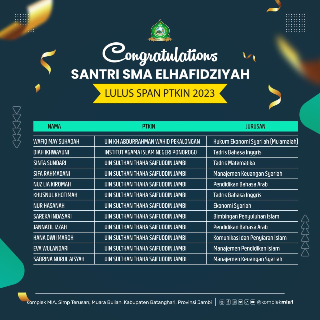 CONGRATULATION SANTRI SMA ELHAFIDZIYAH YANG TELAH LULUS SPAN PTKIN 2023